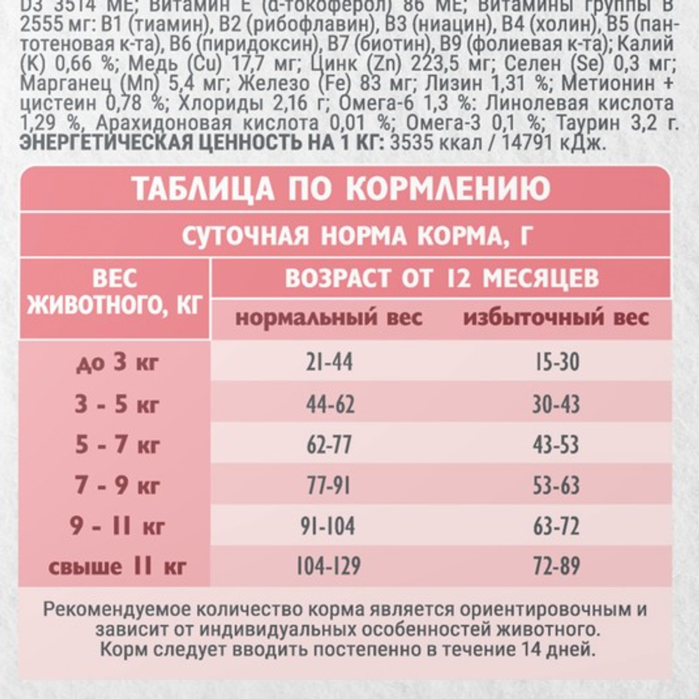 Сухой корм для стерилизованных кошек Брит BRIT CARE STERILISED METABOLIC MONOPROTEIN с индейкой 7кг