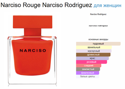 Narciso Rouge Narciso Rodriguez 90 ml (duty free парфюмерия)