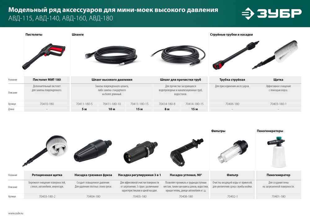 ЗУБР для пистолета МИГ-180, угловая насадка (70408-180)