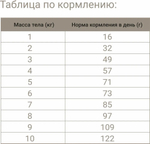 Корм для кошек сухой DARSI Adult 1,8 кг для взрослых животных/Мясное ассорти