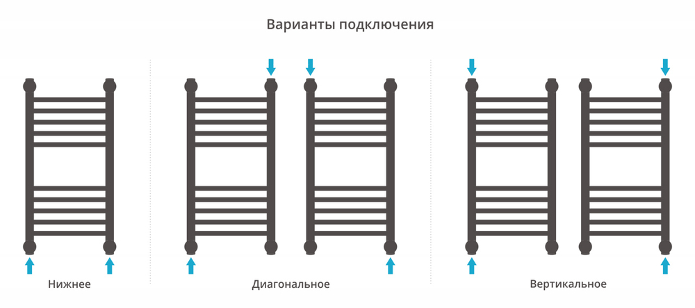 Сунержа Богема+ прямая 600х300