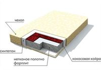 190*80 см