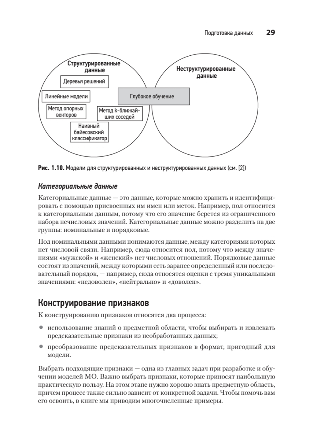 System Design. Машинное обучение. Подготовка к сложному интервью