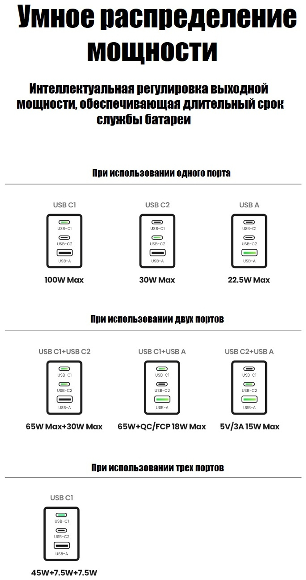 Зарядное устройство Ugreen 25874 USB Type-C, USB серый