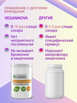 Сахарозаменитель (250 гр)