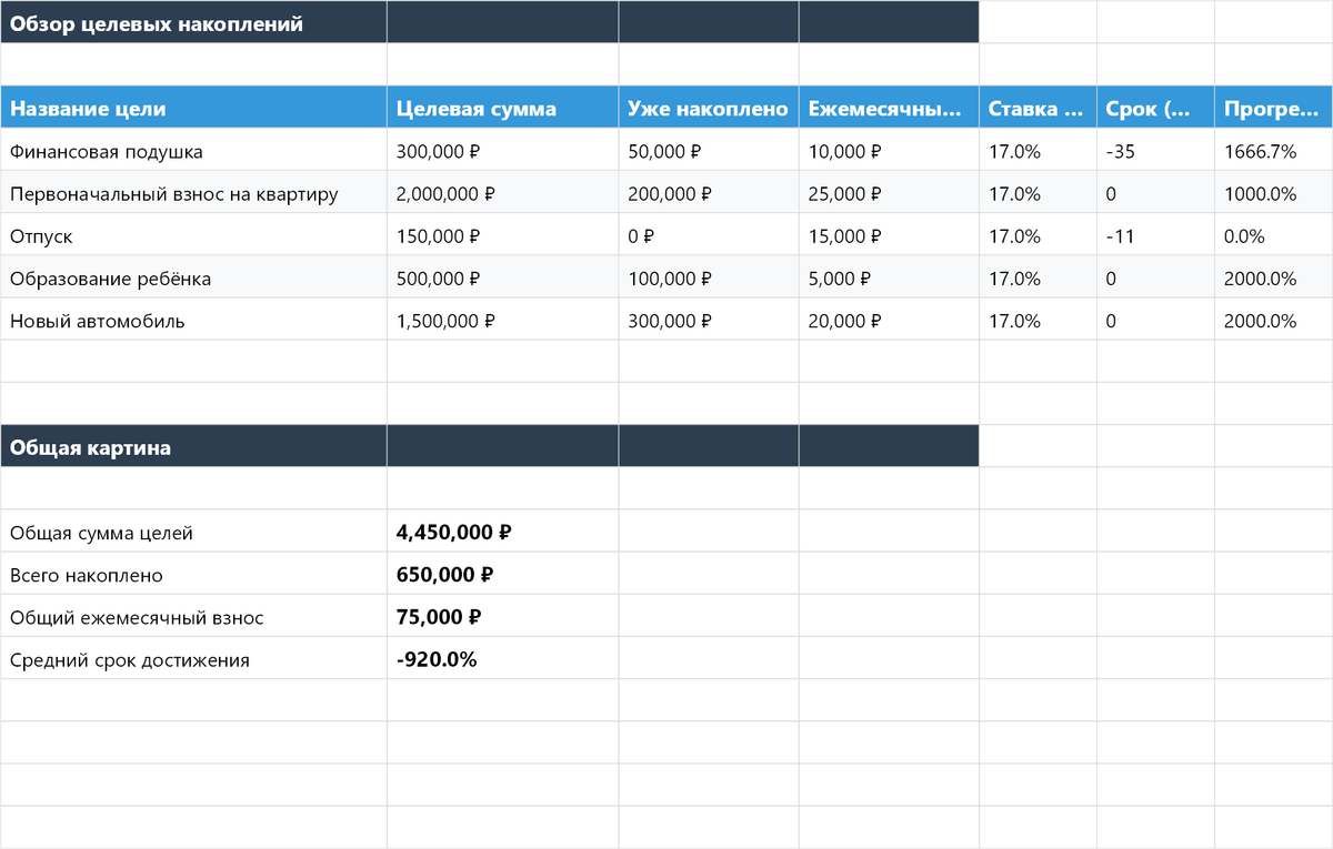 Калькулятор накоплений в Excel — p1_overview