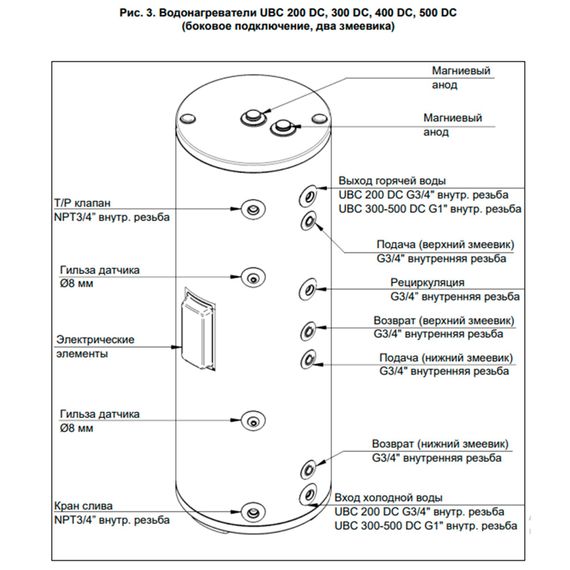 Бойлер косвенного нагрева BAXI UBC 500 DC напольный, двойной змеевик, с боковым подключением купить в Москве и Московской области по низкой цене с доставкой по России — (1) Бойлер косвенного нагрева BAXI UBC 500 DC напольный, двойной змеевик, с боковым подключением — (1)