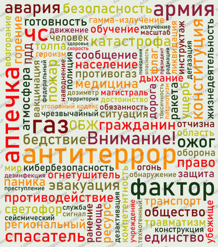Фотообои СЛОВА для кабинета ОБЖ 011