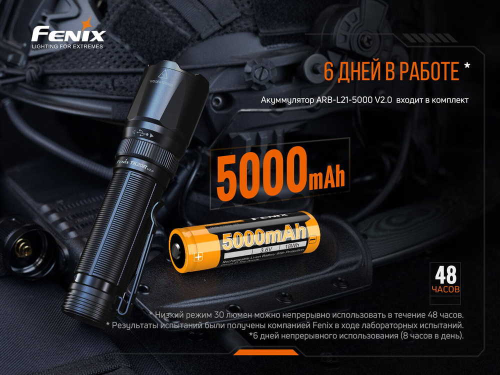 Фонарь Fenix TK20R V2.0