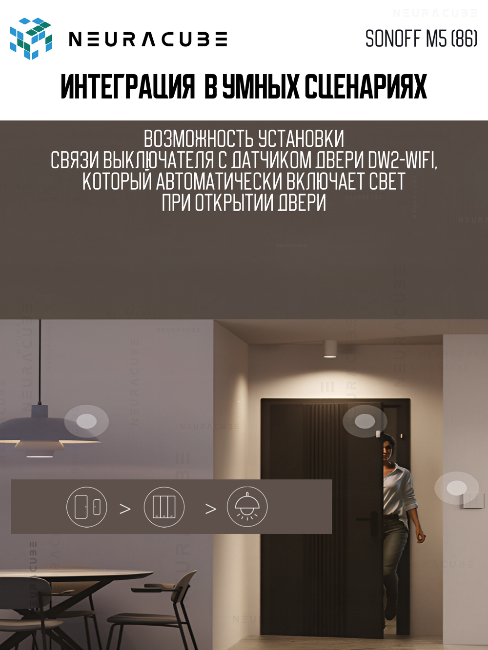 Умный WiFi (Matter) выключатель Sonoff M5-3C-86W (Работает с Яндекс Алисой)