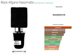 Тестер парфюмерии Black Afgano Nasomatto 30ml