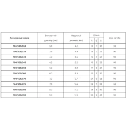 Трахеостомическая трубка Portex Blue Line без манжеты, с коннектором 100/506/ххх