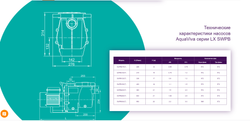 Насос для бассейна до 104 м³ с префильтром - 26 м³/ч при h=8м, 1.5кВт, 220В, подкл. Ø63мм - LX SWPB200M - AquaViva