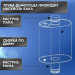 Бак для банной печи на трубе 50л.