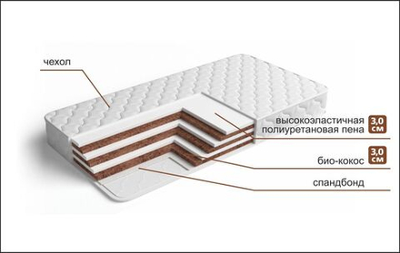 Матрас Эко Торта «Дуо» 90x200
