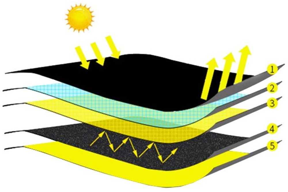 Зонт компактный в чехле RoadLike черный