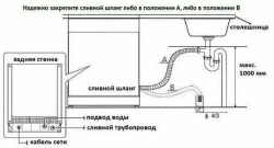 Посудомоечная машина KORTING KDF 2015 W, белый