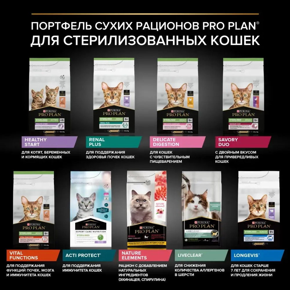 Pro plan cat adult sterilised сухой корм для стерилизованных кошек с курицей - 400 г