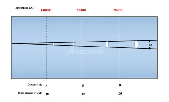 Anzhee PRO H100-BEAM