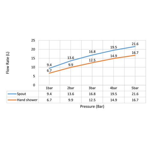 Смеситель для ванны с душем, врезной Timo Saona 2320/03Y черный