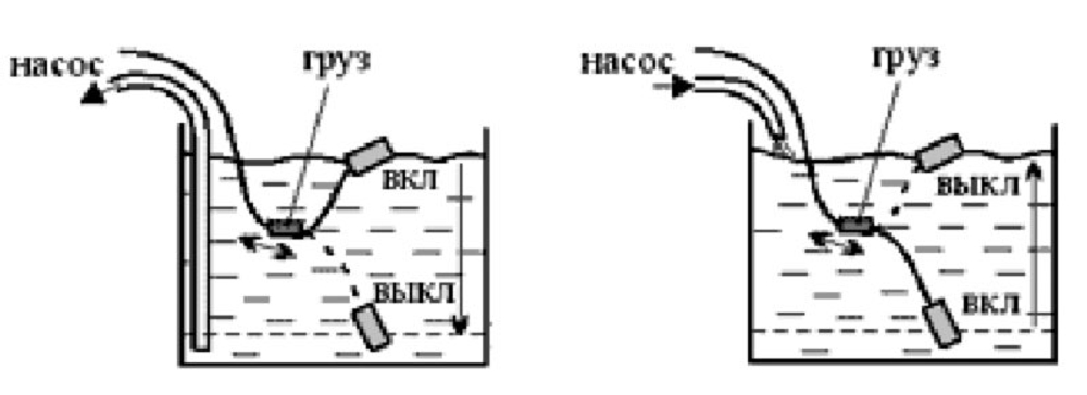 Поплавковый выключатель электрический 5м Полимер-Групп - арт.559313