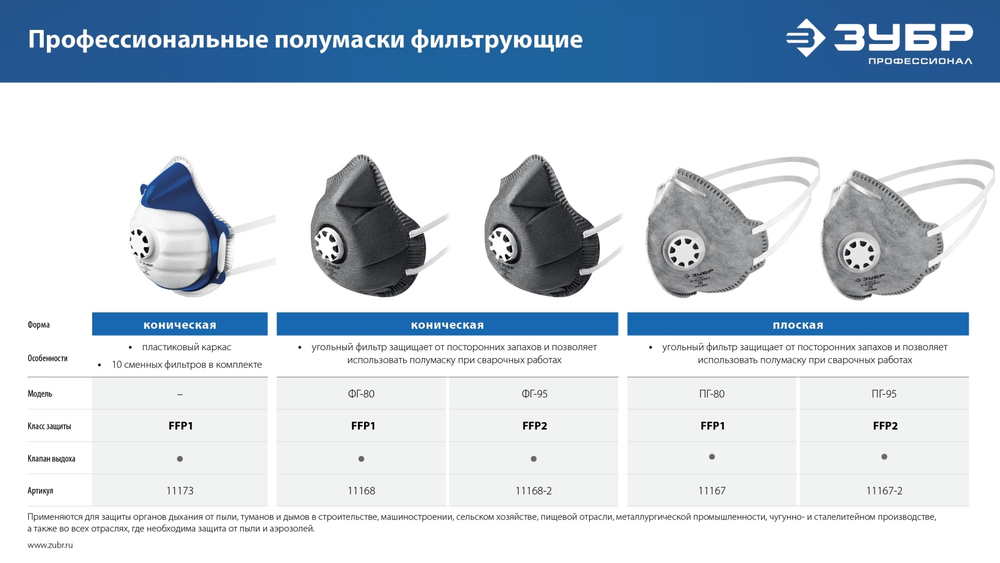 ЗУБР ФГ-95 коническая с угольным слоем, класс защиты FFP2, с клапаном выдоха, фильтрующая полумаска (11168-2)