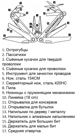Мультитул Leatherman Charge plus, серебристый/черный 832516