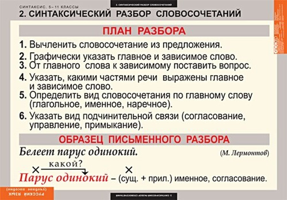 Комплект таблиц "Русский язык. Синтаксис 5-11 классы" (19 таб.)