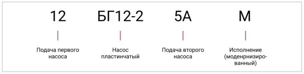Насос 12БГ12-25АМ
