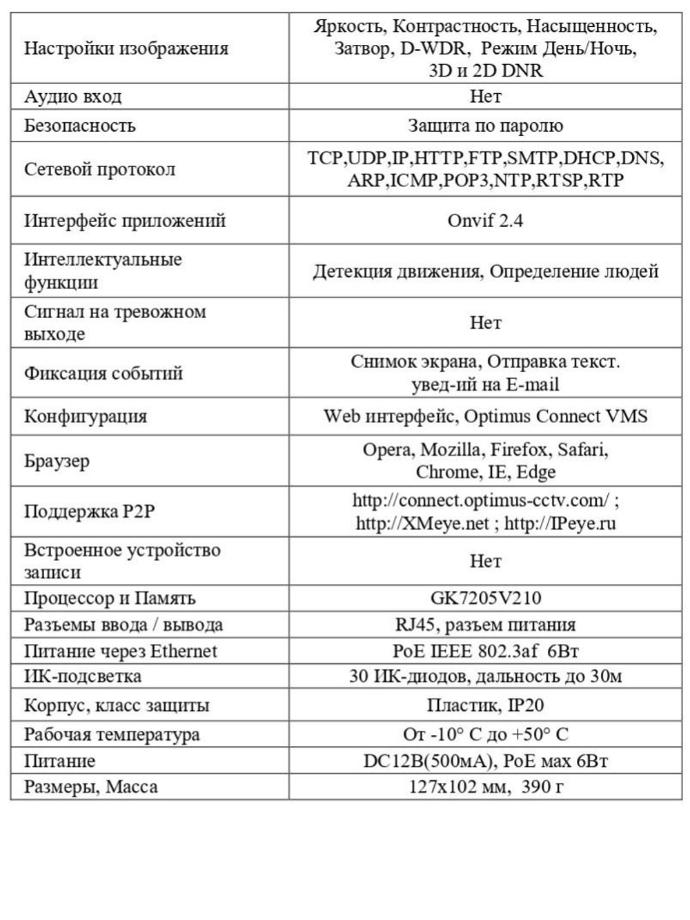 Видеокамера Optimus IP-S022.1(2.8-12)P_V.1