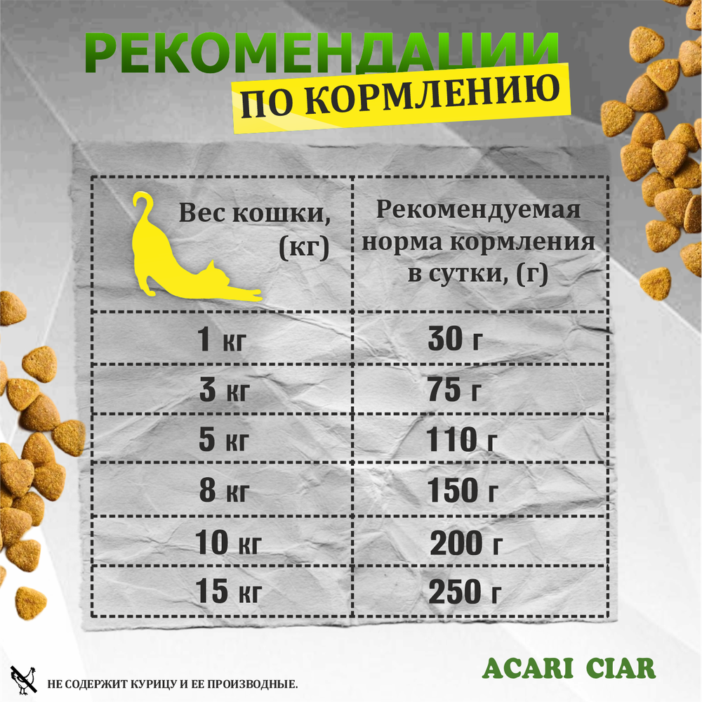 Acari Ciar А КЭТ Мейн-кун Стартер Индейка/Ягненок