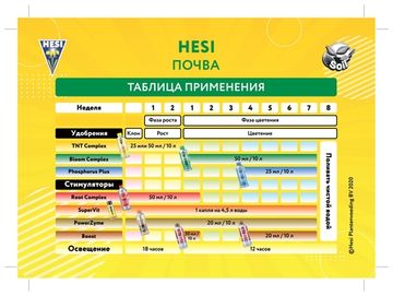 Стимулятор корнеобразования Hesi Root Complex 0.5 л