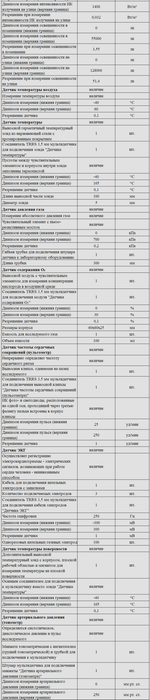 Комплект оборудования для кабинета биологии для учителя (Releon)