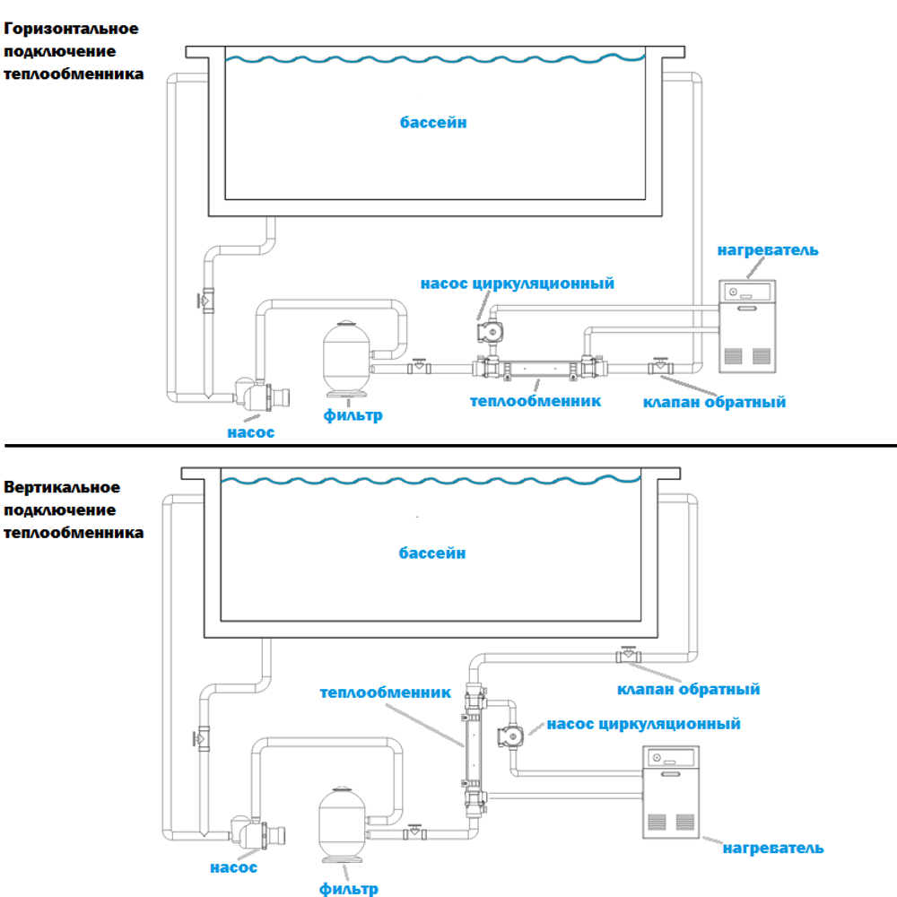 Теплообменник титановый Elecro G2 30 кВт
