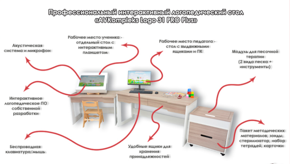 Профессиональный интерактивный логопедический стол AVKompleks Logo 31 PRO Plus