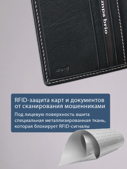 515 R - Футляр для карт с RFID защитой