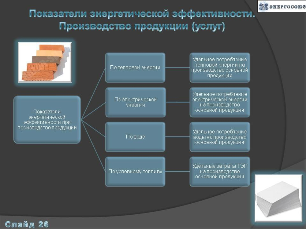 Программа энергосбережения государственного учреждения