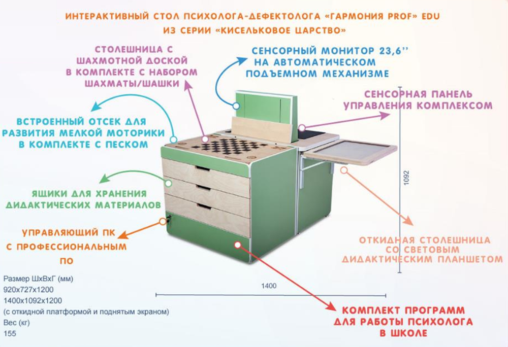 Интерактивный стол психолога-дефектолога Гармония prof