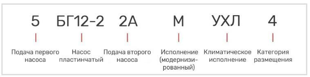 Насос 5БГ12-22АМ