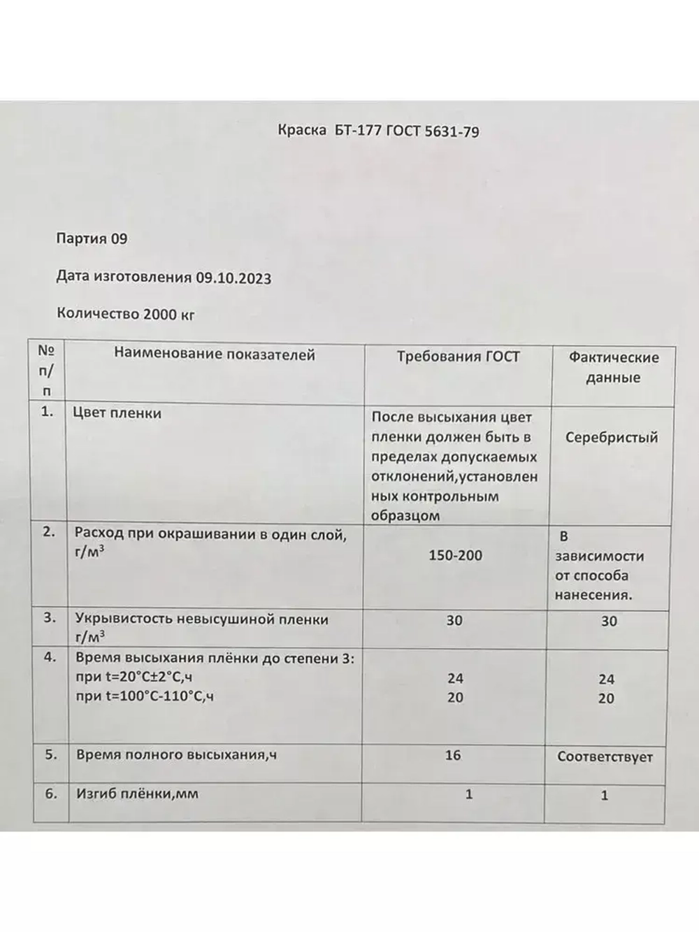 Краска серебрянка БТ-177 3 л