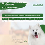 STATERA (Статера) Сухой корм для для взрослых собак всех пород мясное ассорти, 18 кг