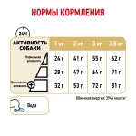 Сухой корм Royal Canin "Pomeranian Adult", для собак породы померанский шпиц в возрасте от 8 месяцев, 1.5кг