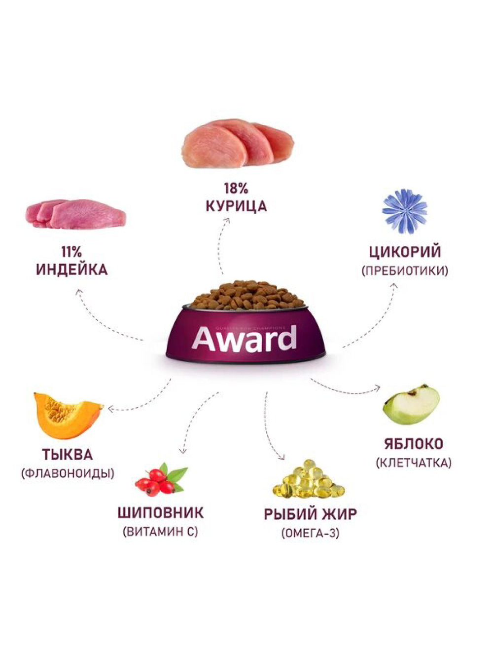Сухой корм для взрослых собак крупных пород. Курица и тыква