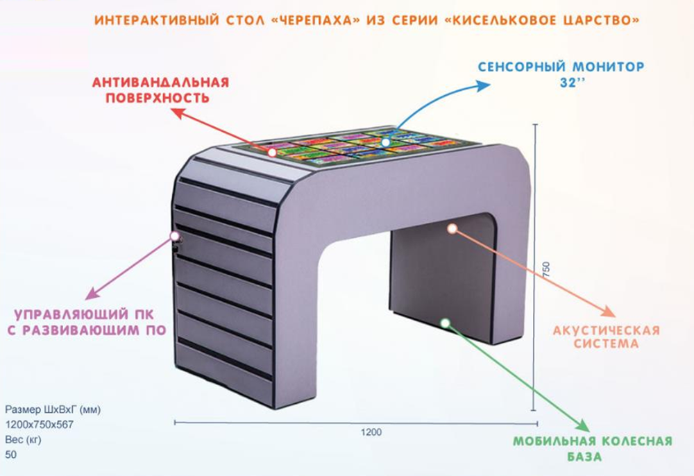 Интерактивный развивающий стол Черепаха