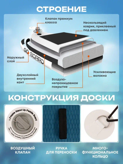 Сапборд GQ COCO 335 см