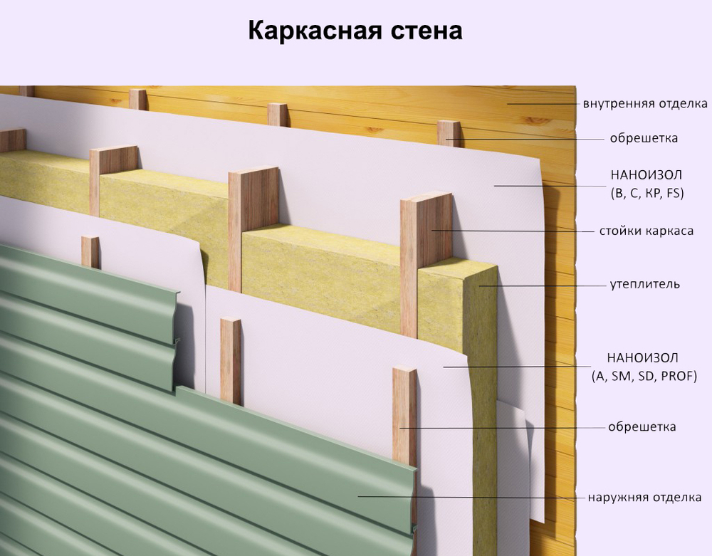 НАНОИЗОЛ B ПАРОНЕПРОНИЦАЕМАЯ ДВУХСЛОЙНАЯ МЕМБРАНА С АНТИКОНДЕНСАТНЫМ СЛОЕМ