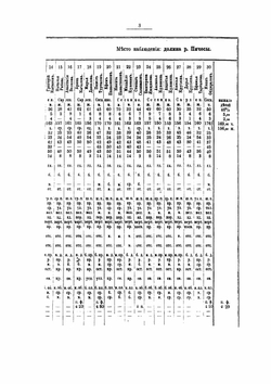 Результаты антропологических исследований среди мордвы-эрзи | В.Н. Майнов