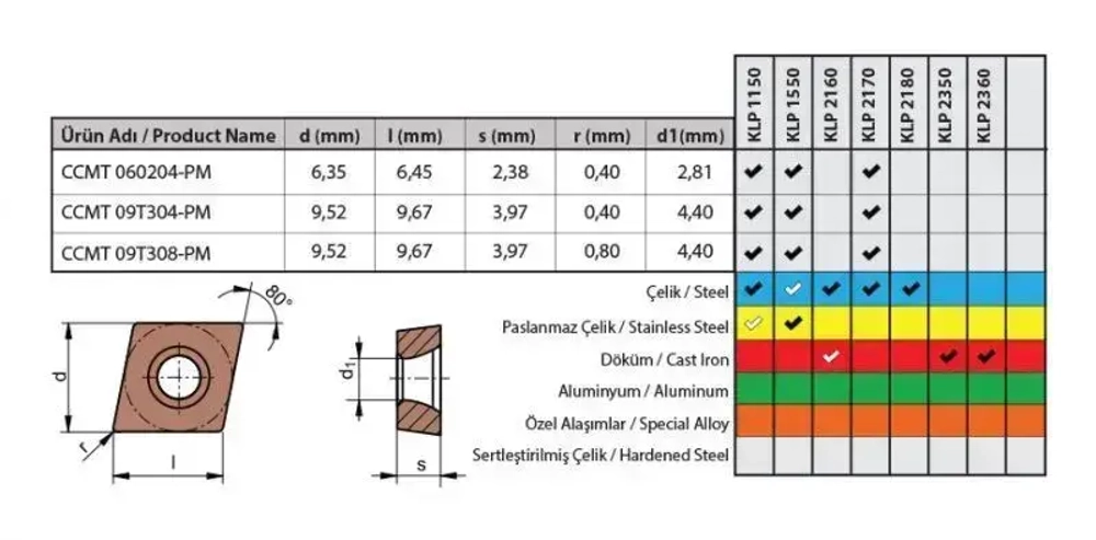 Пластина твердосплавная CCMT060204 VP15TF / 10 штук
