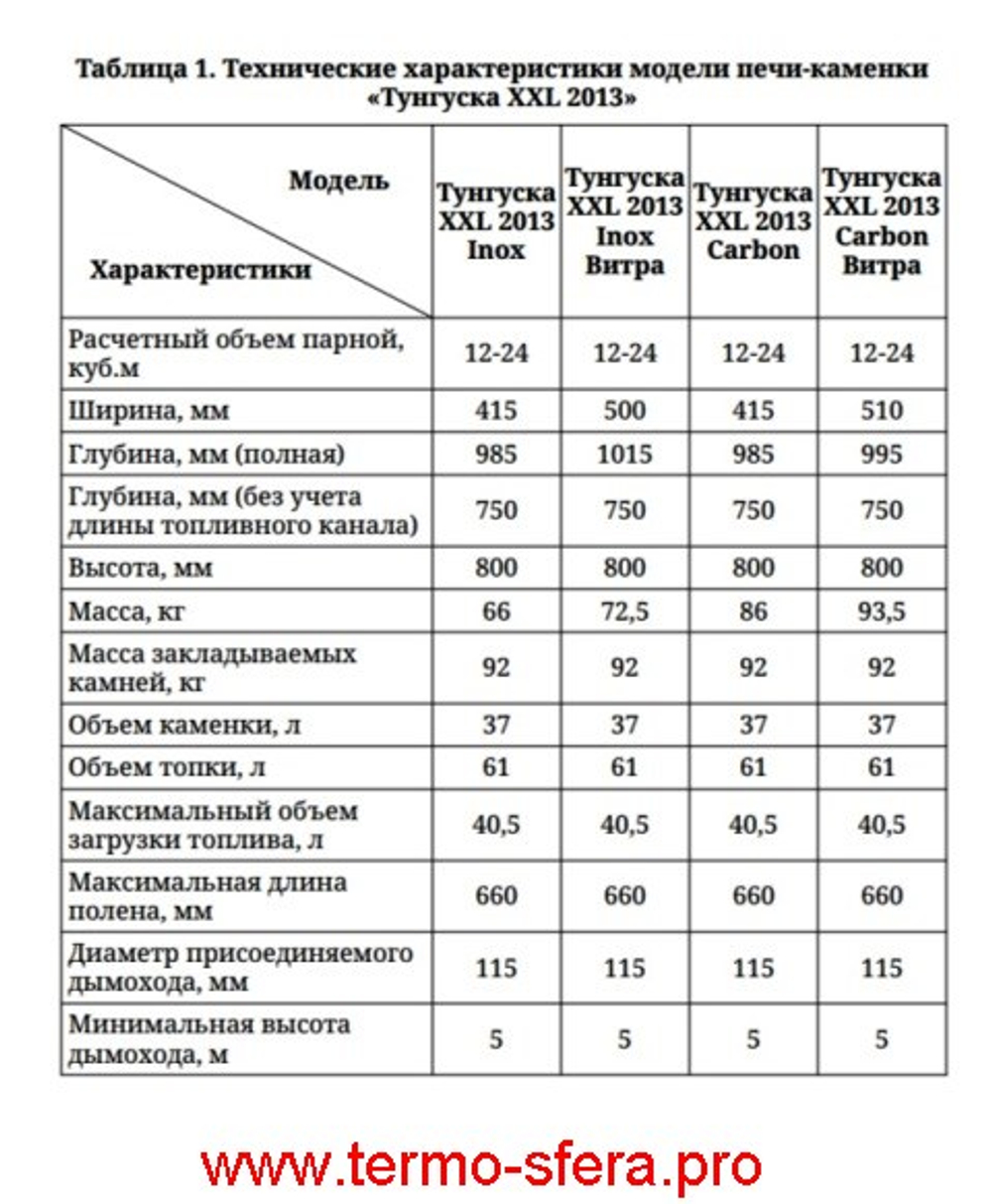 Печь для бани Тунгуска XXL 2013 Inox Витра ТО терракота