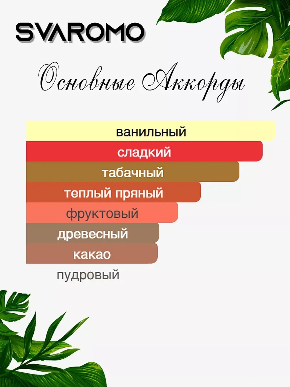 Духи по мотивам Тобако-Ваниль